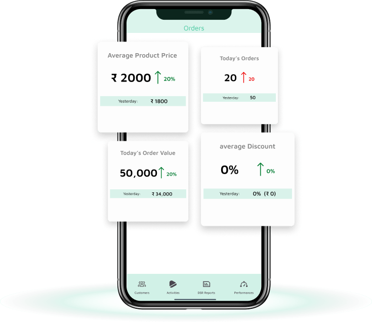 Features of Order Management FieldBlaze